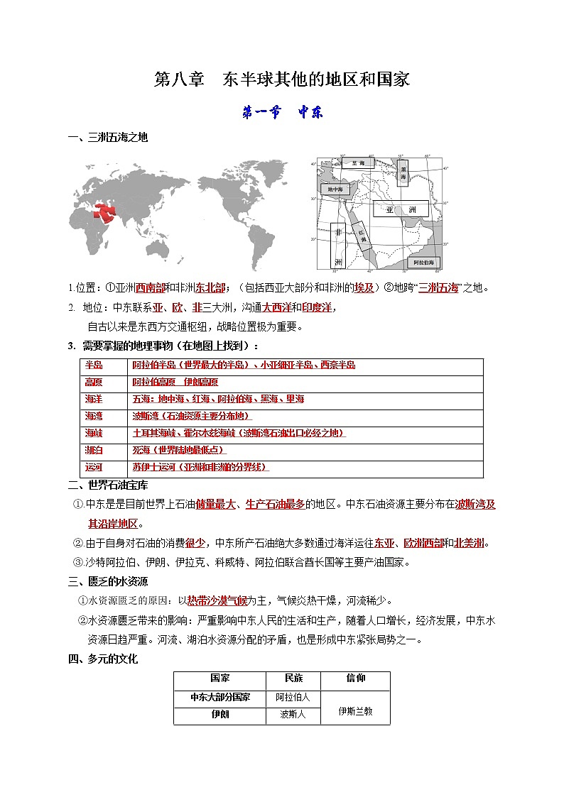 第八章 东半球其他的地区和国家-【考点聚焦】初中地理必备知识大串讲(人教版)01