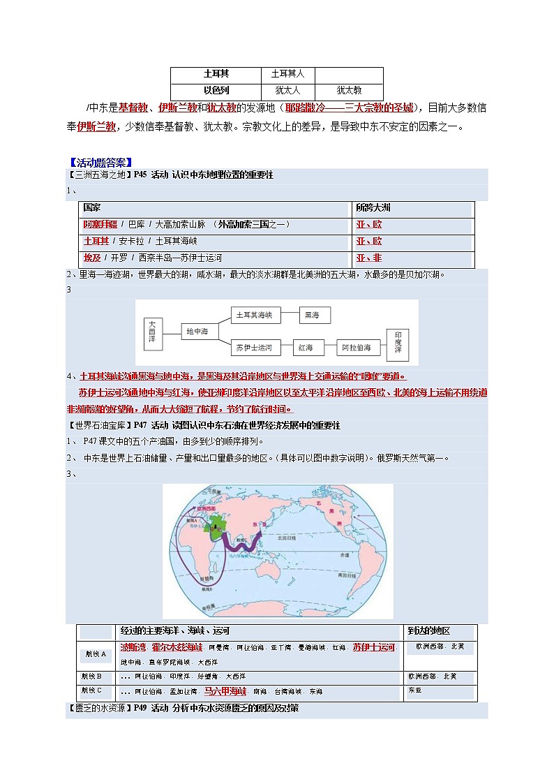 第八章 东半球其他的地区和国家-【考点聚焦】初中地理必备知识大串讲(人教版)02