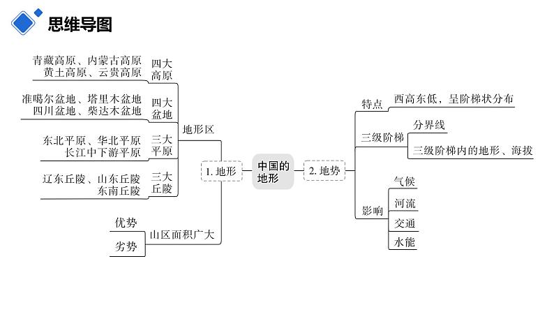 2022-2023学年八年级地理上学期期中期末考点大串讲(人教版)-第二章 中国的自然环境(复习课件第6页