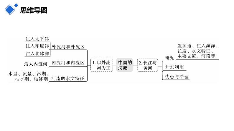 2022-2023学年八年级地理上学期期中期末考点大串讲(人教版)-第二章 中国的自然环境(复习课件第7页