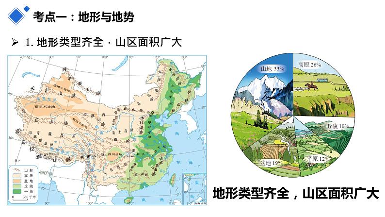 2022-2023学年八年级地理上学期期中期末考点大串讲(人教版)-第二章 中国的自然环境(复习课件第8页
