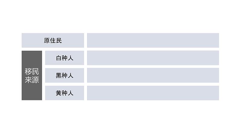 9.1美国(第1课时)-七年级下册同步优质课件(人教版)08