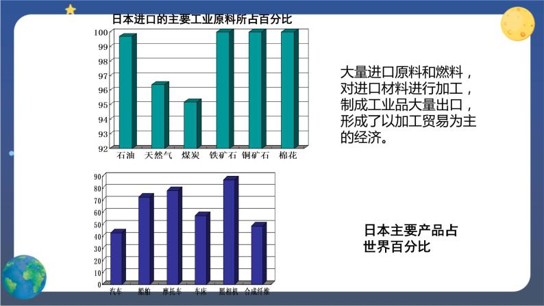 7.1《日本》第二课时（课件+教案+导学案+练习）06