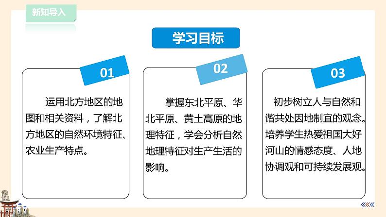 【粤教版】八下地理 6.1北方地区(课件+教案+导学案)04