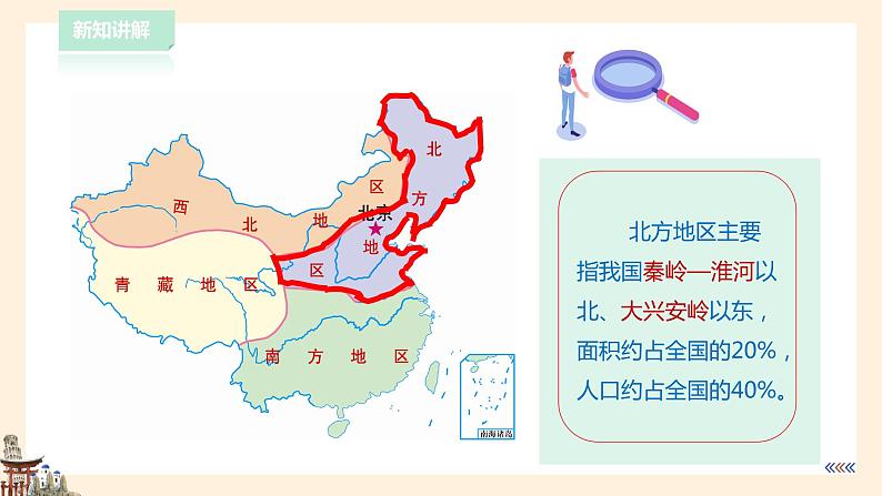 【粤教版】八下地理 6.1北方地区(课件+教案+导学案)07