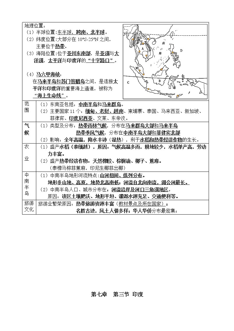 人教版七年级下册地理复习提纲第3页