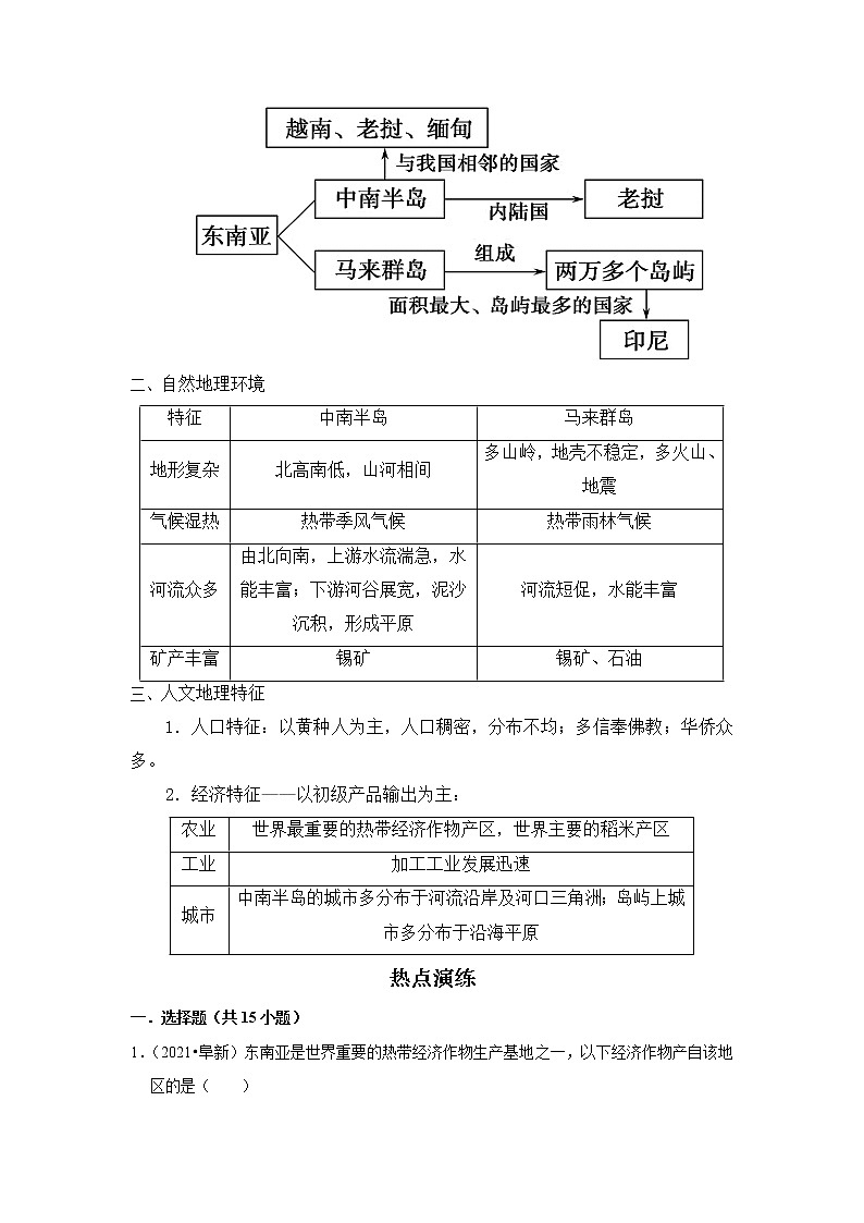 备战2023年地理新中考二轮复习热点透析 疑难点拨08 东南亚(原卷版)第2页