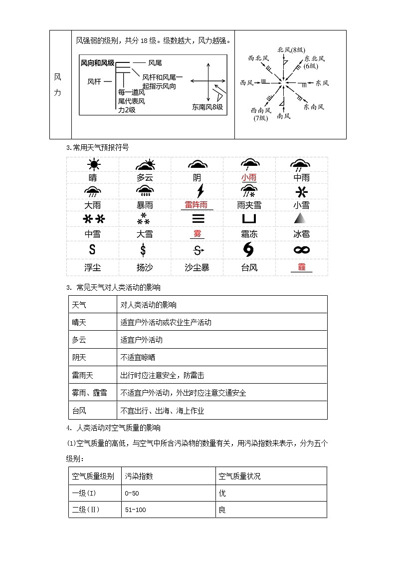 备战2023年地理新中考二轮复习重难突破(河北专用)重难点03 天气与气候(原卷版)第2页