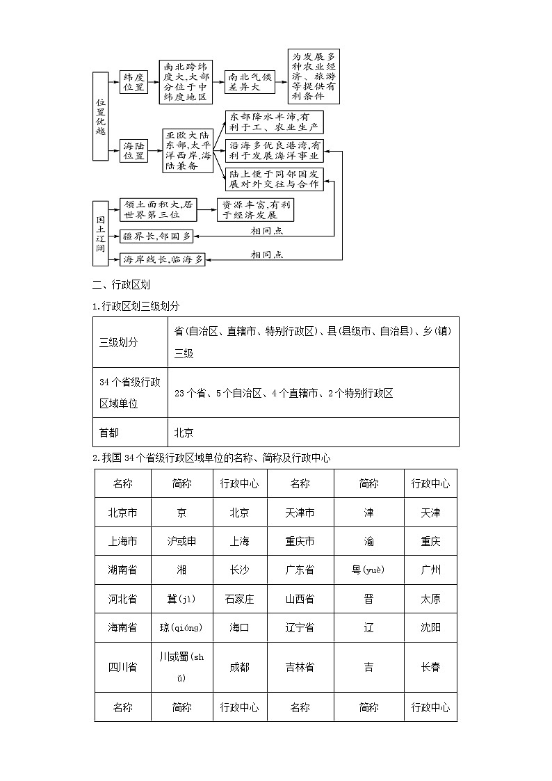 备战2023年地理新中考二轮复习重难突破(河北专用)重难点16 从世界看中国(解析版)第3页