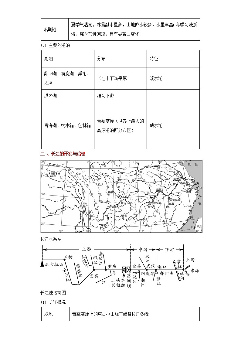 备战2023年地理新中考二轮复习重难突破(河北专用)重难点18 中国的河流、自然灾害(原卷版)第2页