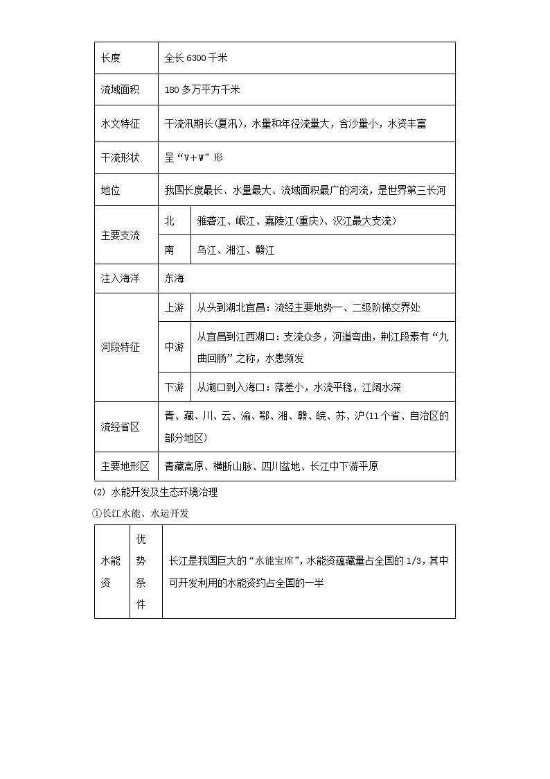 备战2023年地理新中考二轮复习重难突破(河北专用)重难点18 中国的河流、自然灾害(解析版)第3页