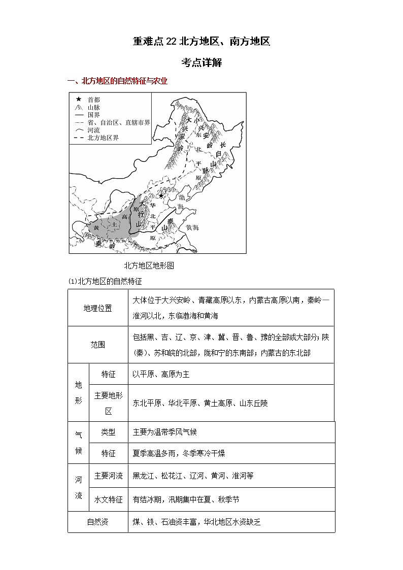 备战2023年地理新中考二轮复习重难突破(河北专用)重难点22 北方地区、南方地区(解析版)第1页