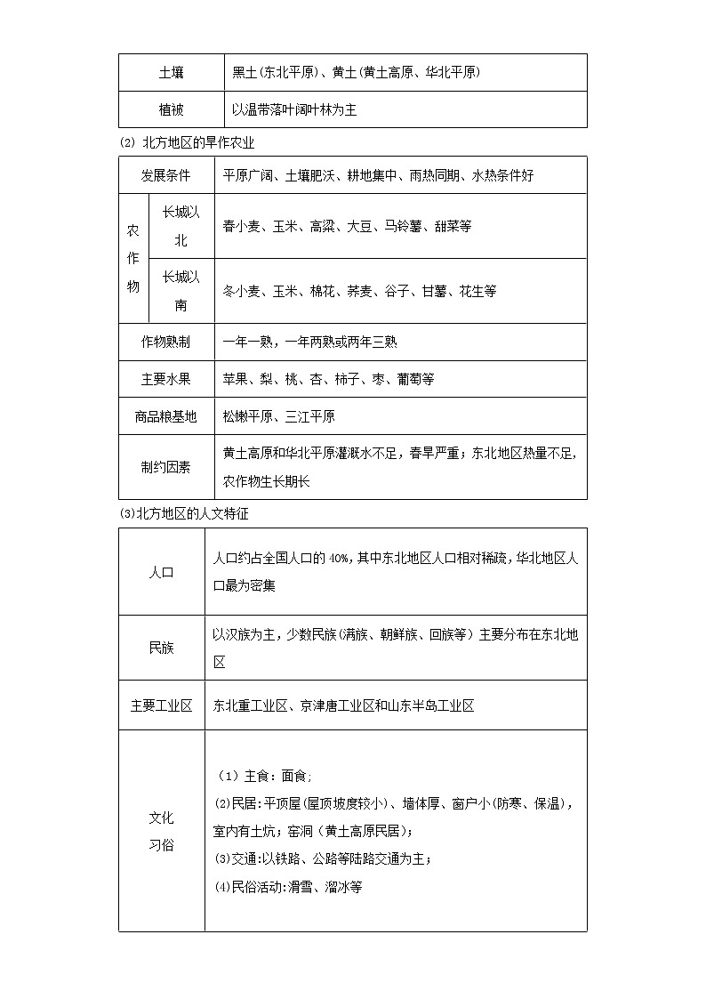 备战2023年地理新中考二轮复习重难突破(河北专用)重难点22 北方地区、南方地区(解析版)第2页