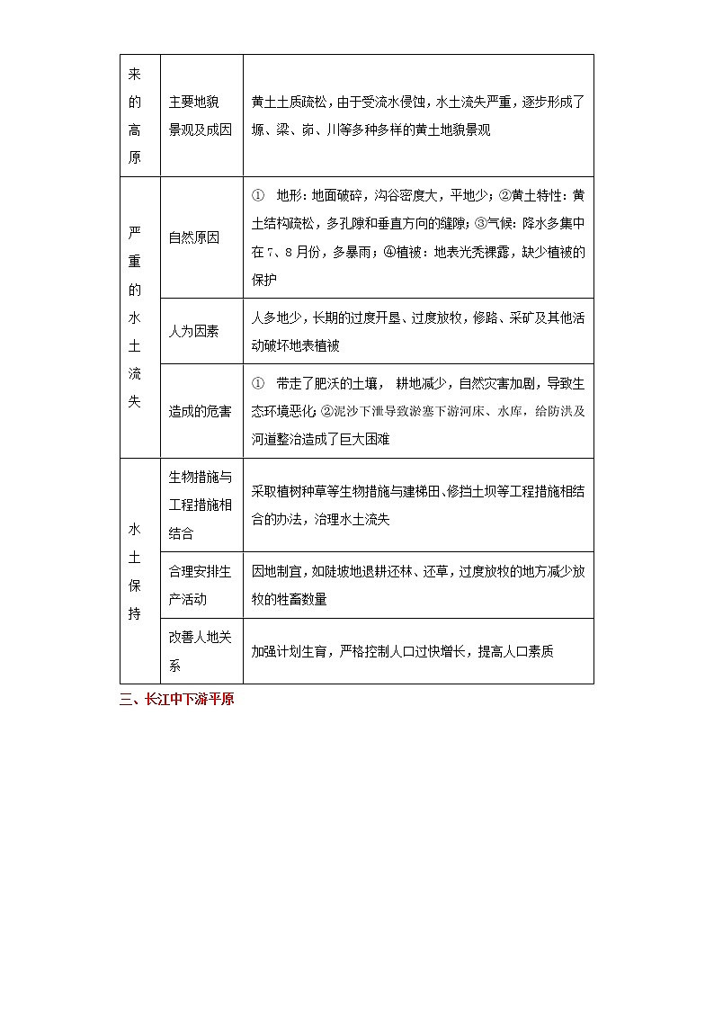 备战2023年地理新中考二轮复习重难突破(河北专用)重难点25 东北平原、黄土高原、长江沿江地带(原卷版)第3页