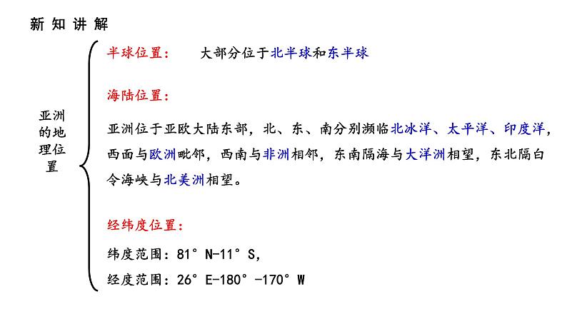 人教版七年级地理下册--6.1位置和范围(课件)07