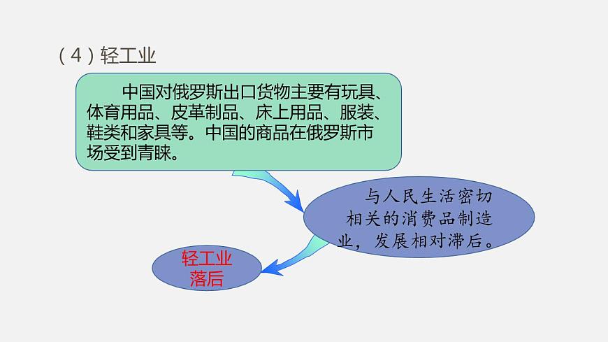 人教版七年級(jí)地理下冊(cè)課件 第七章  第四節(jié)  第2課時(shí)第7頁(yè)