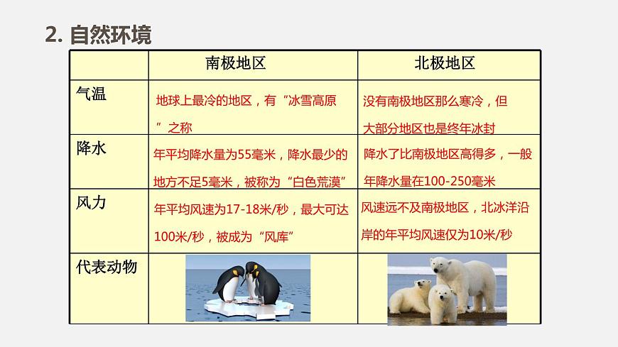 人教版七年級地理下冊課件 第十章第6頁
