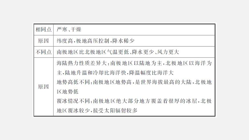 人教版七年級地理下冊課件 第十章第7頁