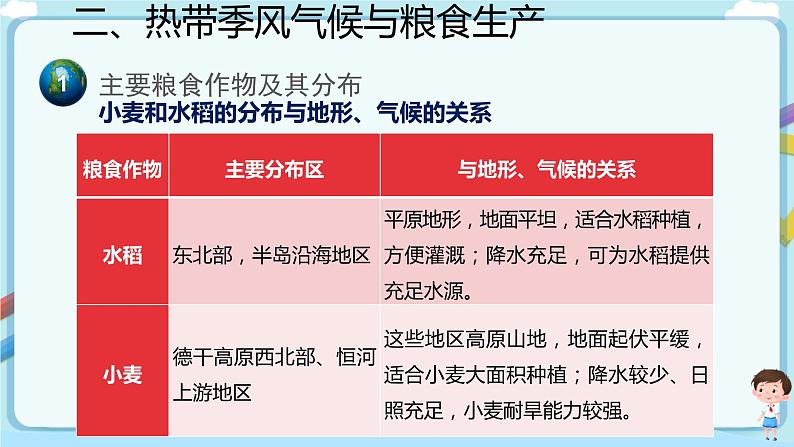 【教学课件】印度(第2课时) 课件第5页