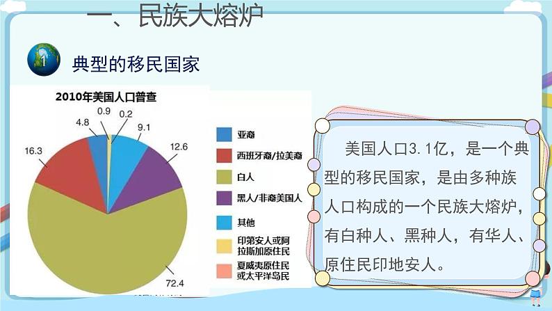 最新人教版(新课标)七年级下册9.1美国(第1课时)教案+课件04