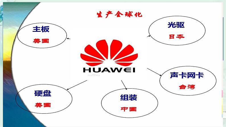 商务星球版地理七年级下册 第九章 全球化与不平衡发展 课件第7页