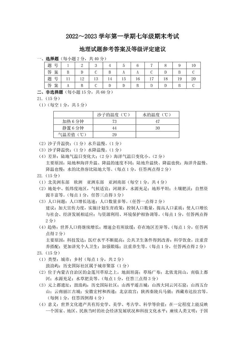 2022-2023山西省太原市初一上学期期末考试 地理试题及答案01