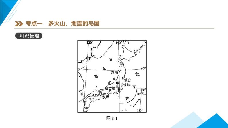 中考复习课件第七章我们我们邻近的国家和地区07