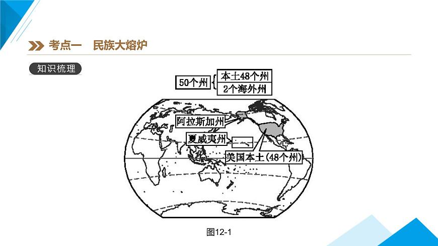 中考復(fù)習(xí)課件第九章西半球國家和極地地區(qū)第6頁