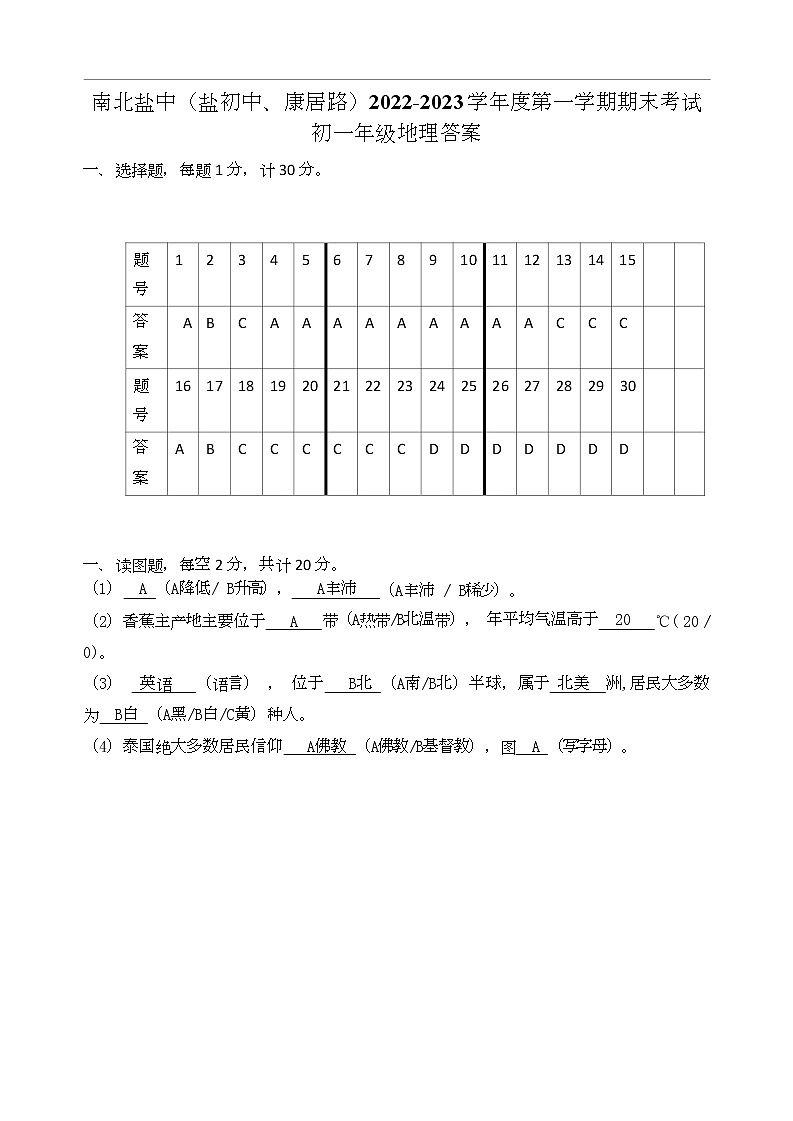 江蘇省鹽城市鹽城初級(jí)中學(xué)(南北校區(qū))2022-2023學(xué)年七年級(jí)上學(xué)期地理期末答案第1頁(yè)