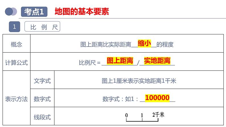 专题03 地图(复习课件)-备战2023年中考地理一轮复习考点帮(全国通用)08