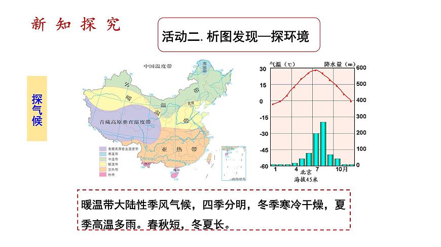 6.4《祖國(guó)的首都—北京》課件第8頁