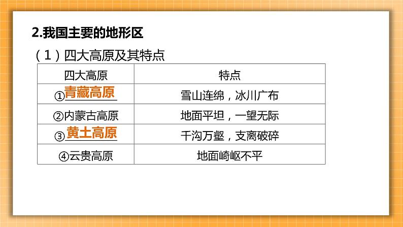 中考地理一轮专题复习 中国的地形(课件)第5页