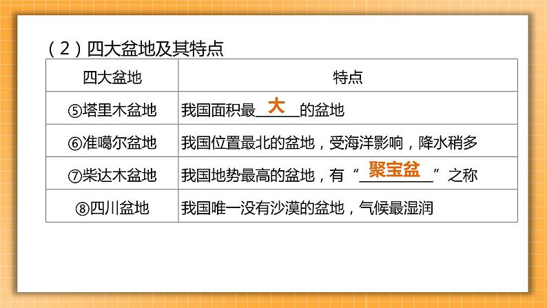 中考地理一轮专题复习 中国的地形(课件)第6页