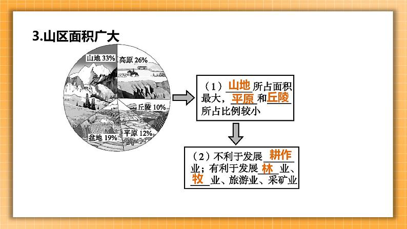 中考地理一轮专题复习 中国的地形(课件)第8页