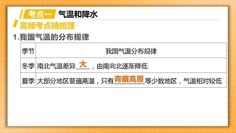 中考地理一轮专题复习 中国的气候(课件)03