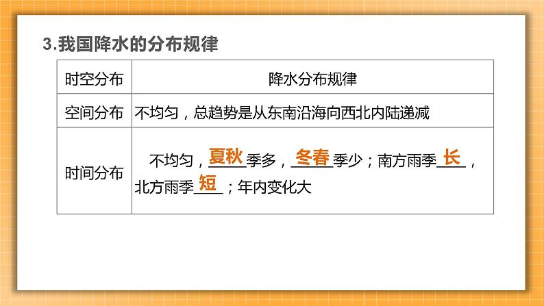 中考地理一轮专题复习 中国的气候(课件)06