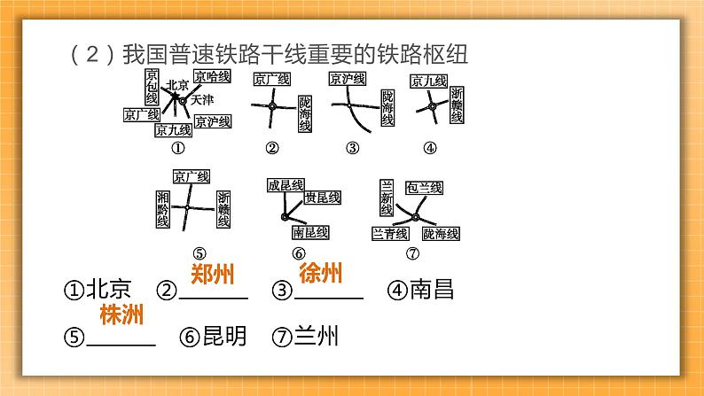 中考地理一轮专题复习 中国的经济发展(课件)06
