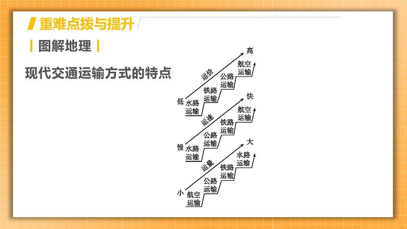 中考地理一轮专题复习 中国的经济发展(课件)08
