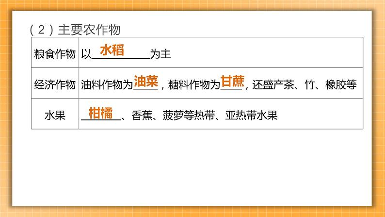 【人教版2023中考地理一轮复习 考点梳理过关练】第22课时 南方地区的自然特征与农业 长江三角洲地区(课件)第6页