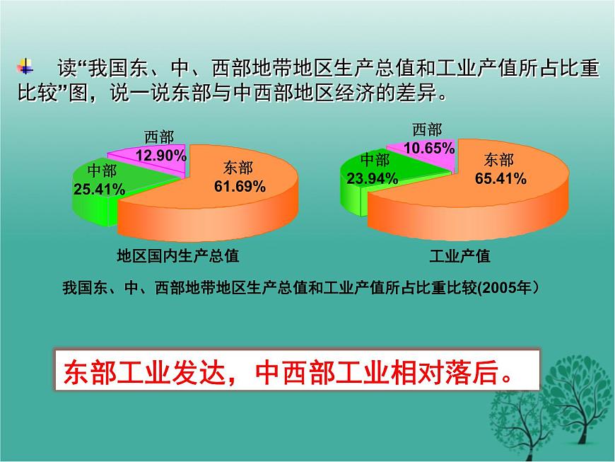 滬教版地理七年級下冊 祖國篇（下）2.3東部與中部地區(qū)工業(yè)的差異 課件第8頁
