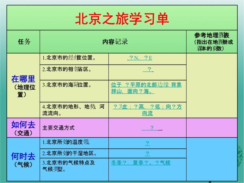 沪教版地理七年级下册 中国区域篇（下）1.1北京市 课件05