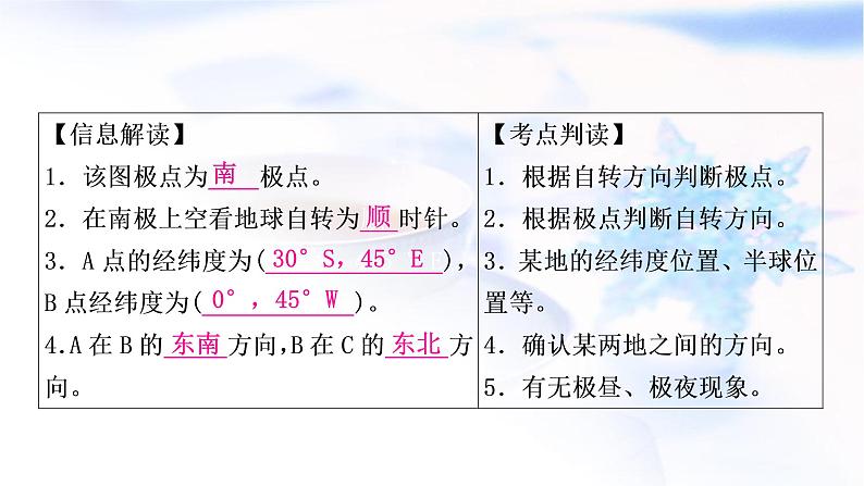 星球版中考地理复习专题一读图、识图教学课件第7页