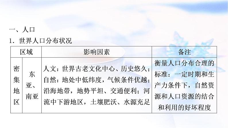 星球版中考地理复习专题四人文地理环境课件PPT第2页