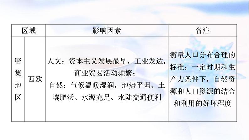 星球版中考地理复习专题四人文地理环境课件PPT第3页