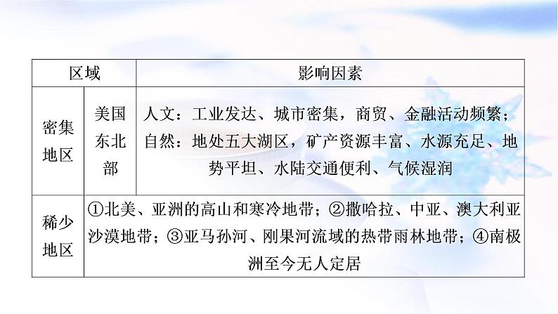 星球版中考地理复习专题四人文地理环境课件PPT第4页