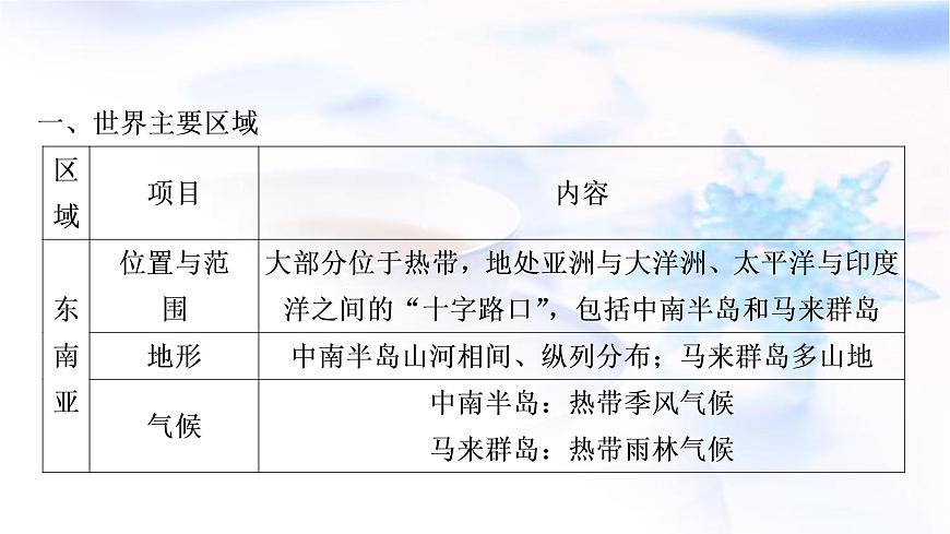 星球版中考地理復習專題五區(qū)域聯系與差異教學課件第2頁