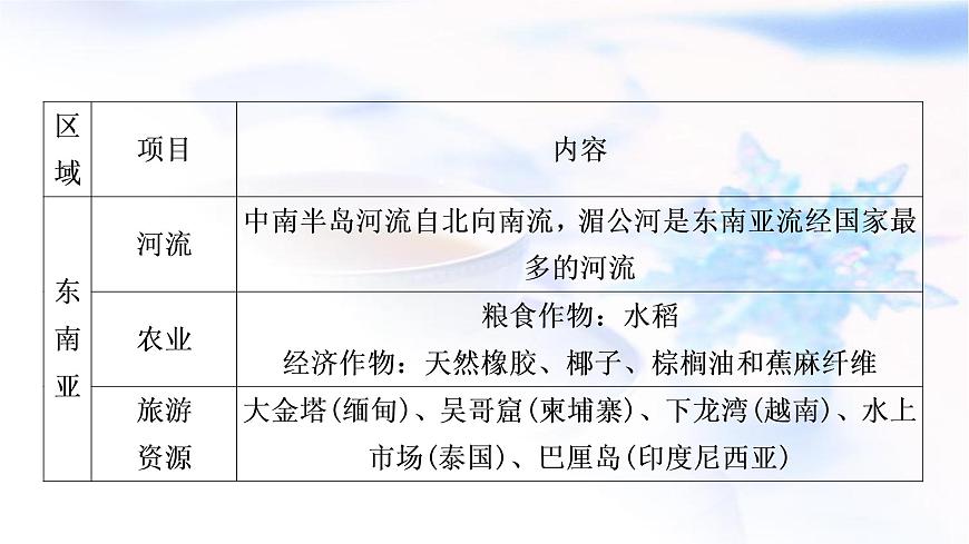 星球版中考地理復習專題五區(qū)域聯系與差異教學課件第3頁