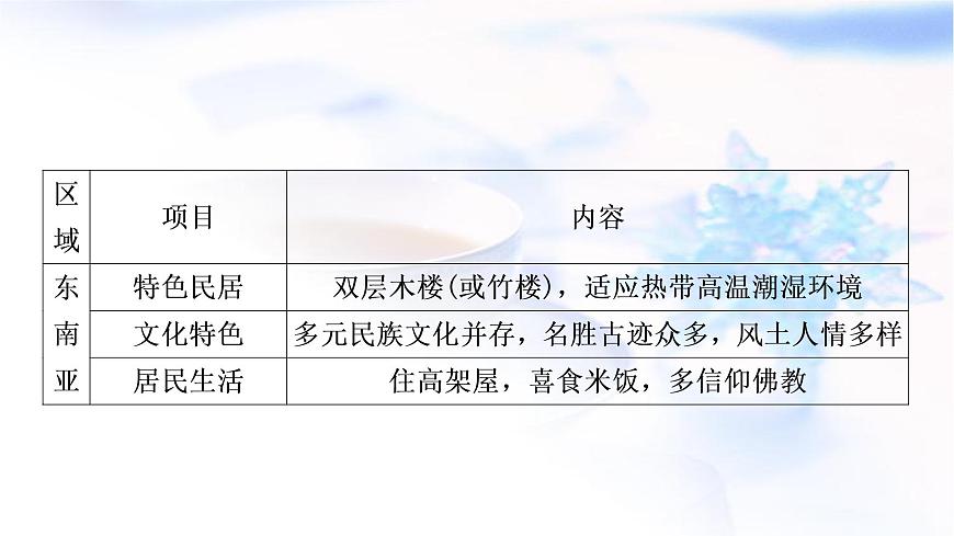 星球版中考地理復習專題五區(qū)域聯系與差異教學課件第4頁