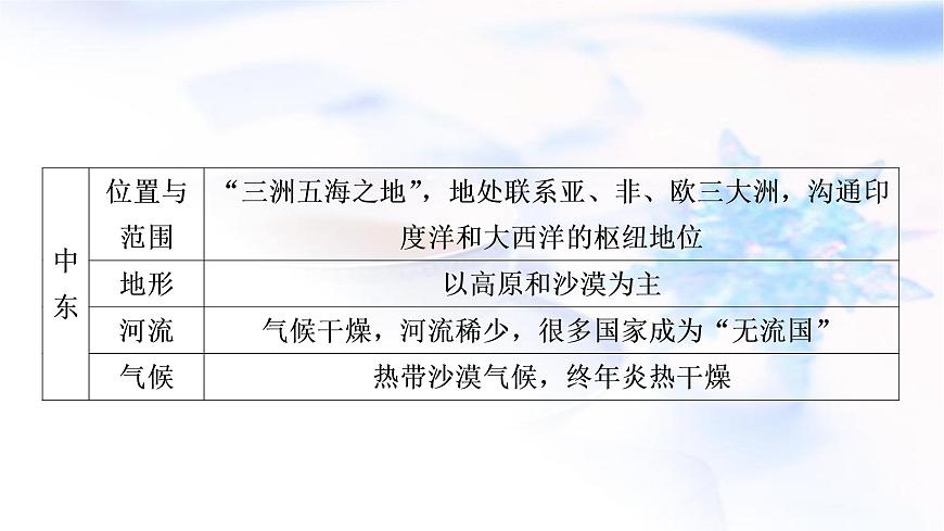 星球版中考地理復習專題五區(qū)域聯系與差異教學課件第5頁