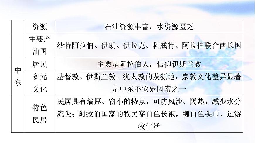 星球版中考地理復習專題五區(qū)域聯系與差異教學課件第6頁